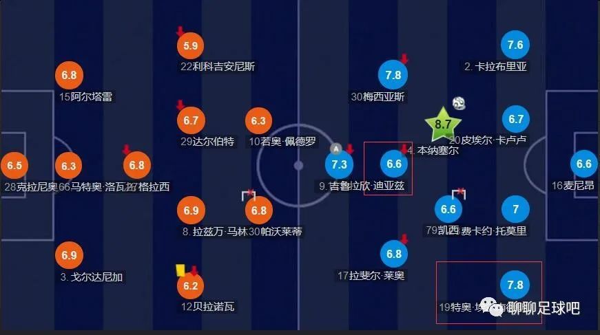 伊人网狠狠干